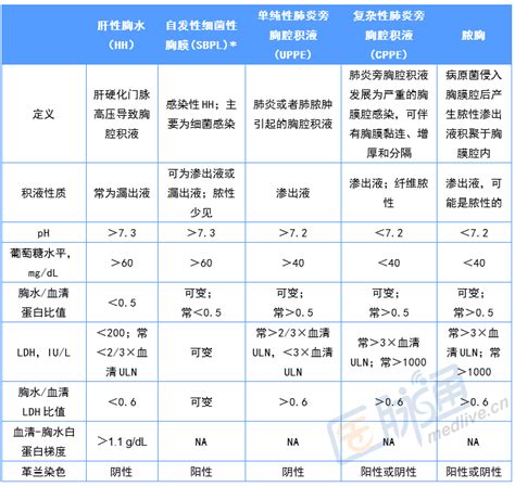 胸水分析公式